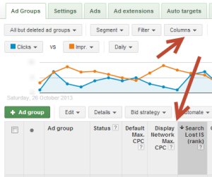 google-adwords-lost-impression-share-due-to-rank